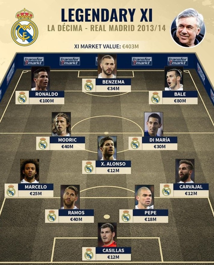 可玩性曲线 可玩性曲线